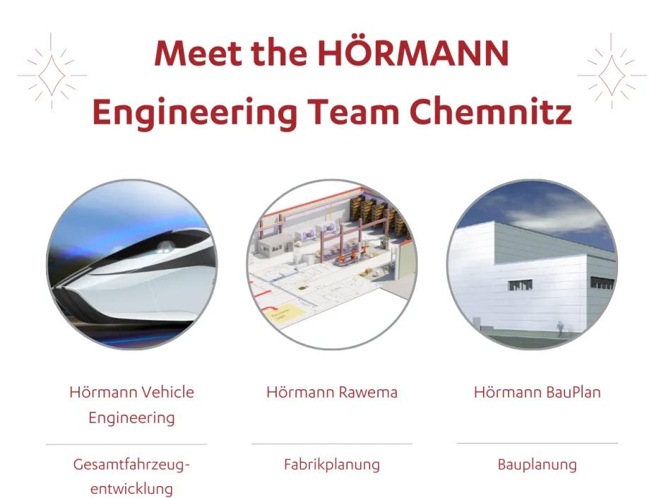 Gemeinsam stark: HÖRMANN Engineering! 