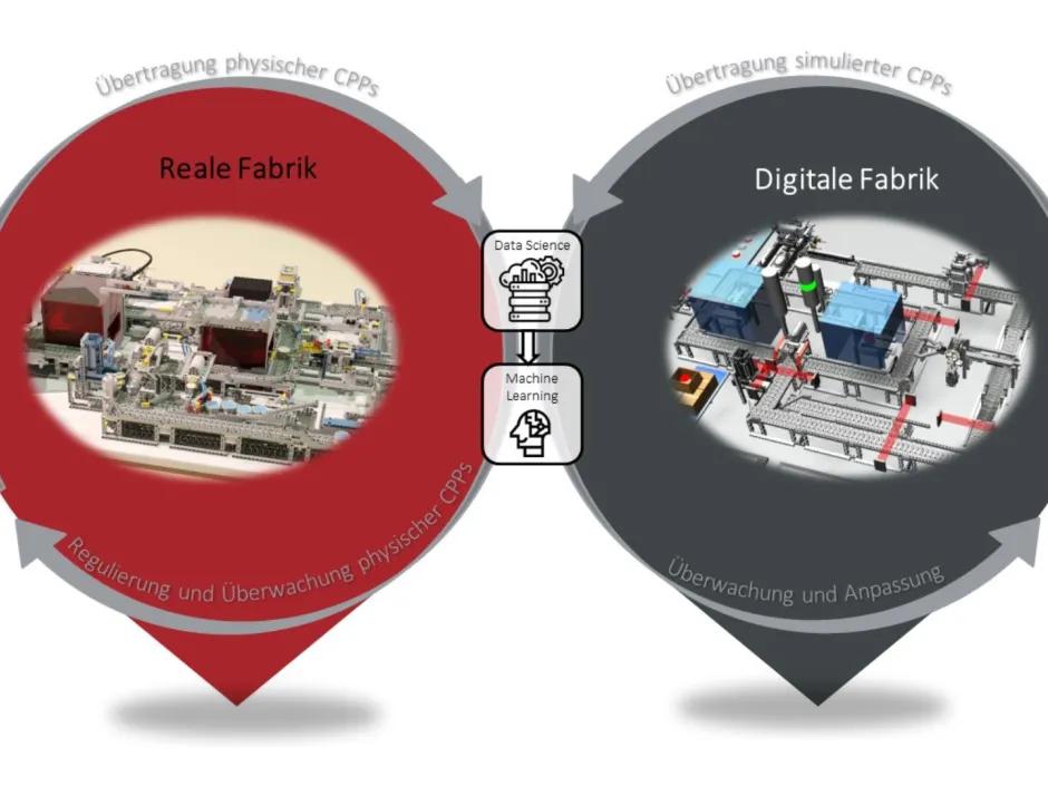 🔍 Methode im Fokus: Digitaler Zwilling in der Produktion