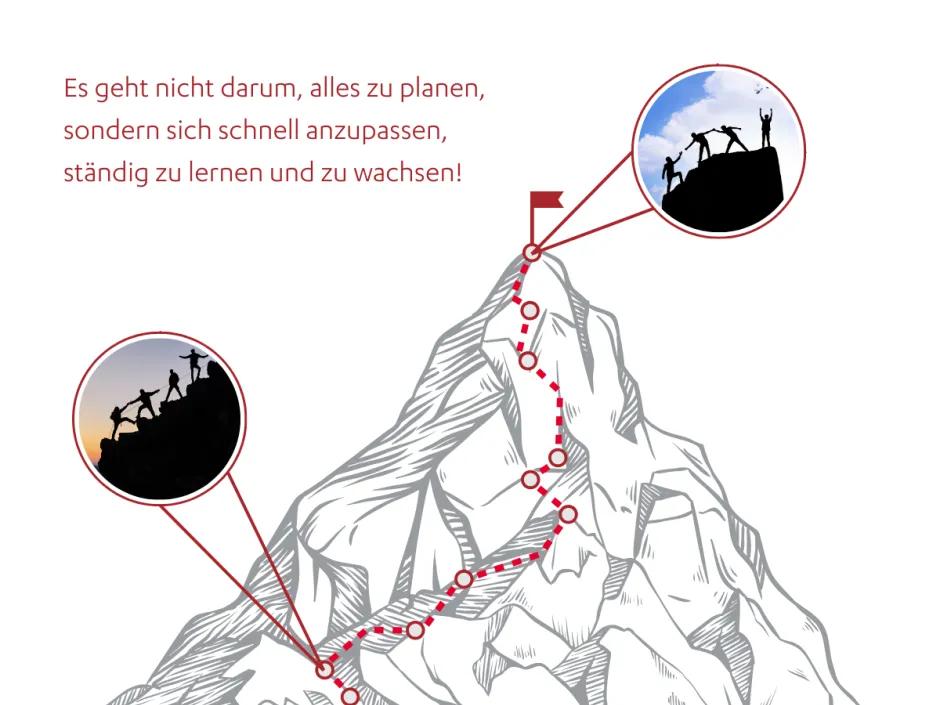 Agiles Projektmanagement: Warum jedes Projekt agil ist